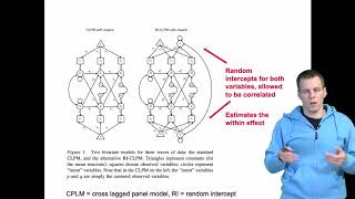 Cross-lagged panel models