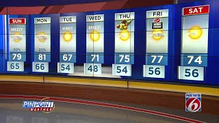 Scattered showers possible, breezy Sunday in Orlando area