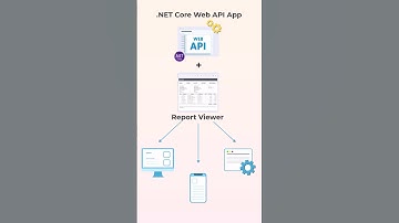 How to Easily Develop an ASP.NET Core Web API Reporting Service App #aspnetcore