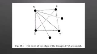 Does It Clique - Ramsey Theory for Finite Graphs
