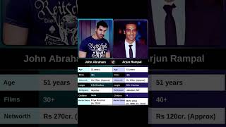 Famous #johnabraham vs #arjunrampal #india #actor #biography Profile