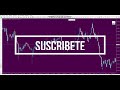 Non Repaint Binary Options Indicator - 2020 - YouTube