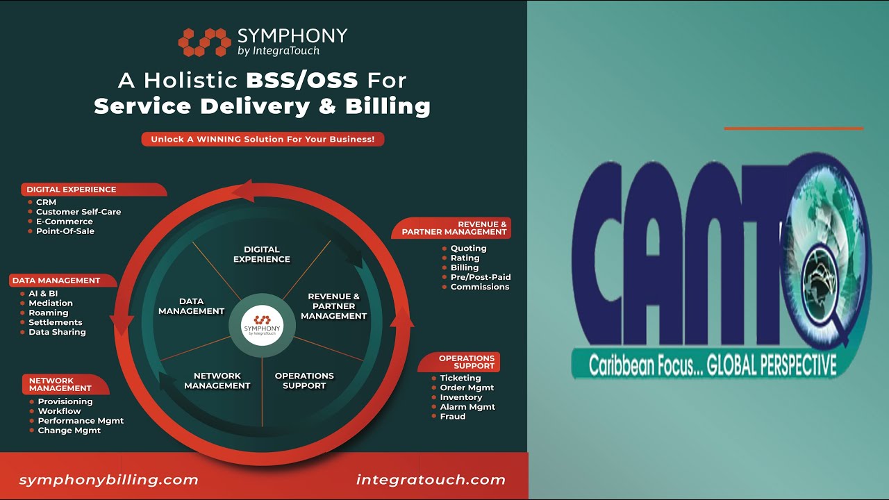 IntegraTouch BSS/OSS & CANTO- Digital Transformation Partnership 2024 ...
