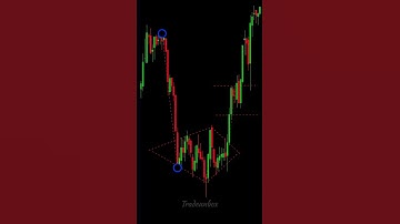 Diamond Chart Pattern in Trading#tradeunbox#PriceAction in #Forex, #Crypto, and #Stock market