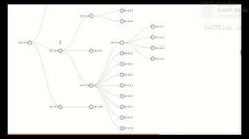 Multipath routing over SDN