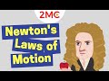 Newton's Laws of Motion Quiz