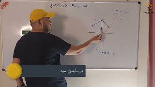 امتحان تفاضل وتكامل معادلة كلية الهندسة 2022 ( رياضه 2 معادله هندسه )