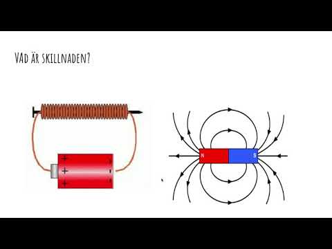 Åk 7 Lektion 3 Elektromagneter