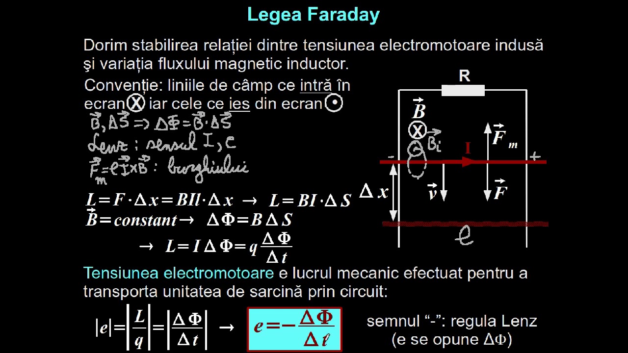 Legea Faraday. Autoinducţia. Inductanţa. | Lectii-Virtuale.ro - YouTube