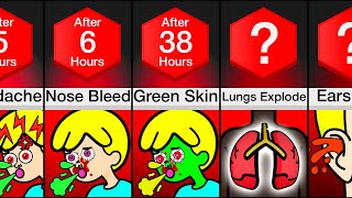 Timeline: What If You Never Stopped Sneezing?