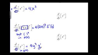 Derivative Notation for Implicit Differentiation