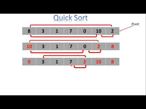 Quick Sort Algorithm