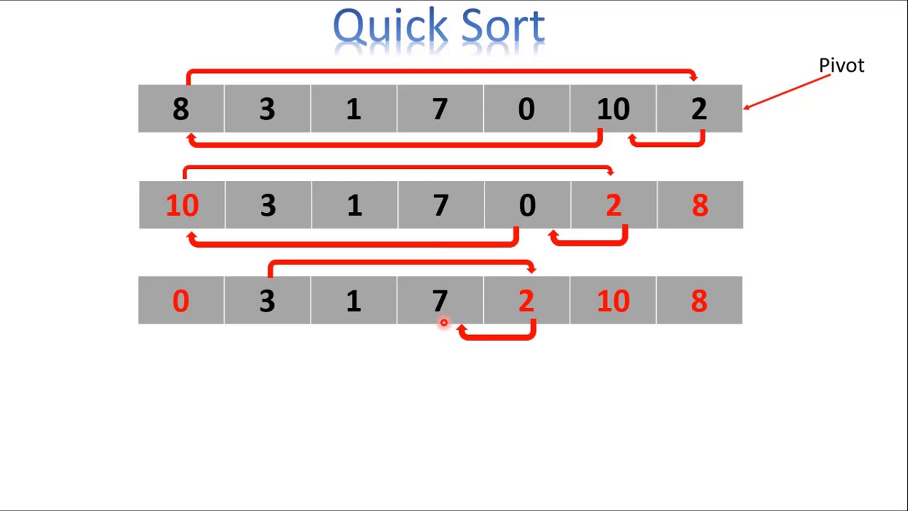 Sort на русском. Быстрая сортировка (Quicksort) си. Quicksort Хоара. Алгоритм быстрой сортировки на си. Quicksort алгоритм.