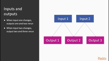 Getting started with Shiny : Introduction to Reactivity | packtpub.com