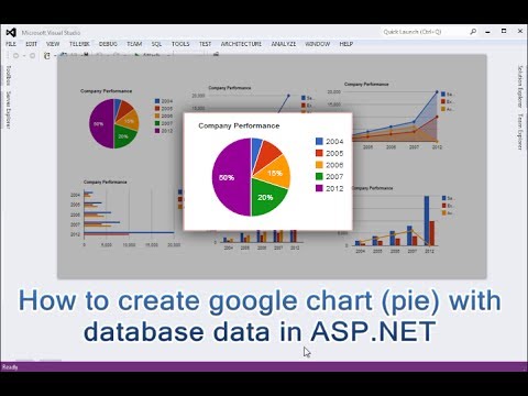 How To Bind Data To Pie Chart In Asp Net