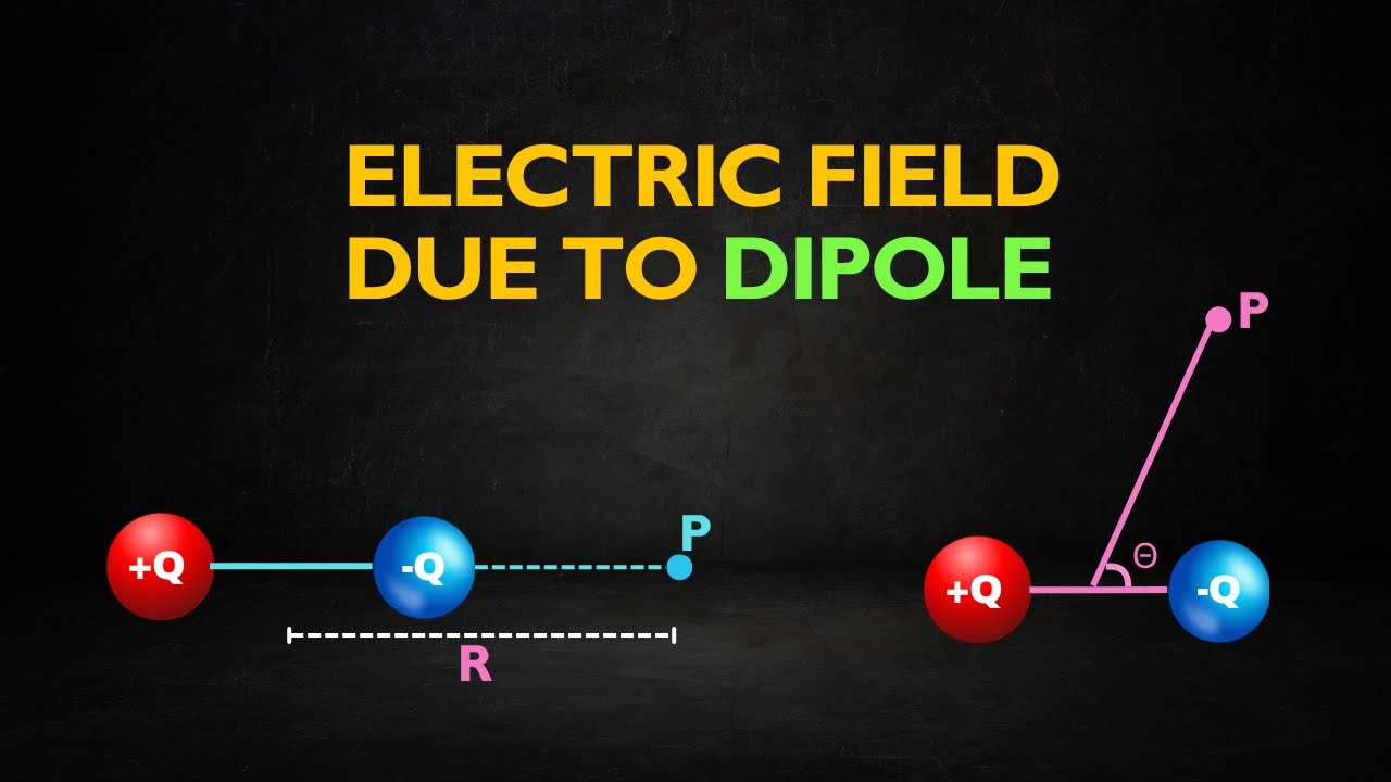 Electric Field Due to Dipole | Axial & Equatorial Line Derivation ...