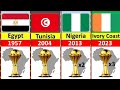 All Africa Cup of Nations (AFCON) Winners (1957-2024)