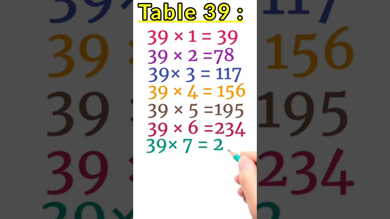 table 39 Maths Table 39 Table of Eleven 39 Ka Pahada| Multiplication Table 39 Pahara 39 Ka