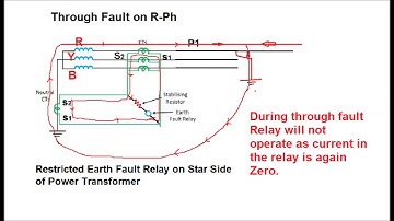 REF (Restricted Earth Fault) Relay