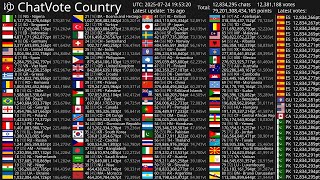 [Live] ChatVote Country
