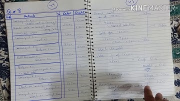 Ch 8 Consignment Accounts Question no 8 Advance Accounting by Sohail Afzal