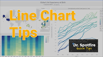 Line Chart Tips in Spotfire