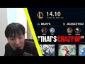 AD Corki is BACK? Doublelift