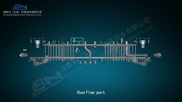 5.3 Animation of  the Deaerator Structure