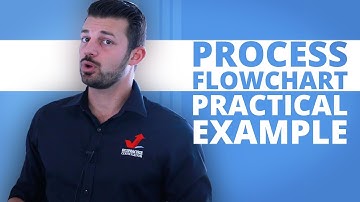 Process Flowchart - HOW TO CREATE A PROCESS FLOWCHART FOR THE REALESTATE INDUSTRY