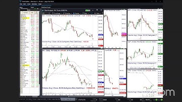 Quiet Trading to Start Before Holiday - MasterTrader.com