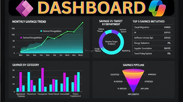 AI-Powered Financial Savings Dashboard in Model-Driven App | Generative Pages with Dataverse 2025