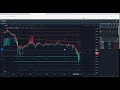 Scalping with Zero Fee Digitex Futures and TRDR