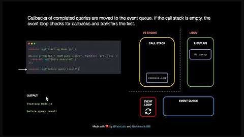 Node.js animated - Event Loop & Its Asynchronous Nature