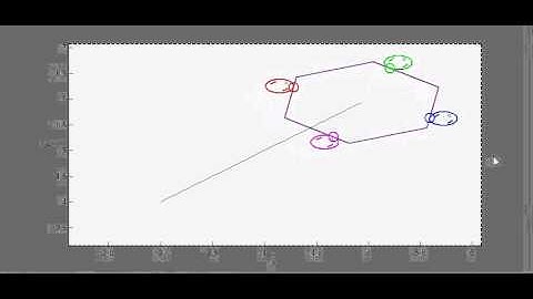 Hexagonal Object Cooperative Manipulation with 4 Differential Wheeled Mobile Robots