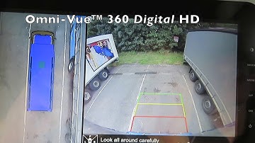 Omni Vue™ 360 Digital HD
