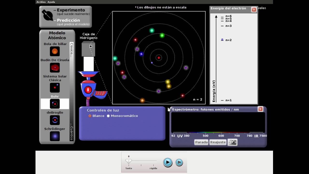 El Experimento De Bohr Web
