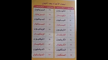 اسماء الاعداد بعد المليون 