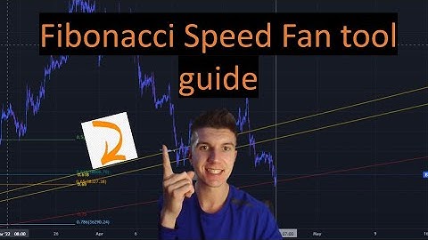 Fibonacci Speed Fans and How to trade with them.