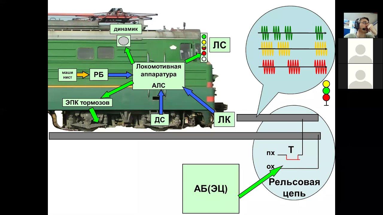 автоматическая локомотивная сигнализация это