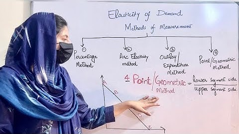 Microeconomics # 5 | Elasticity of Demand | Point / Geometric Method | Aneela Nawaz