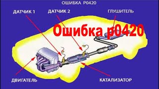 Ошибка р0420 - признаки, причины и устранение низкой производительности катализатора