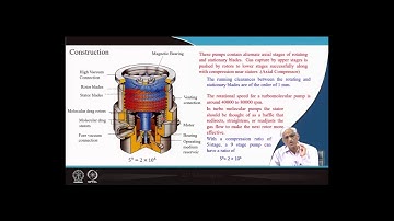 Lecture 18: Turbomolecular Pump #swayamprabha #CH36SP