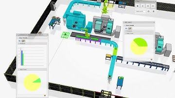 DELMIA - Factory Flow Simulation