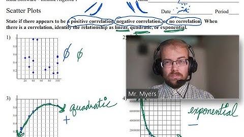 Scatter Plots- Algebra 1 Kuta Worksheet Series