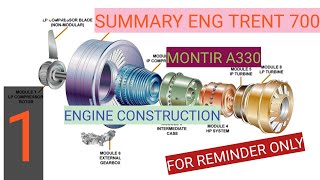 (REMINDER ONLY) SUMMARY CONSTRUCTION ENG TRENT 700