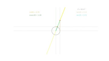 trigonometric properties from unit circle: secant, cosecant, tangent and cotangent