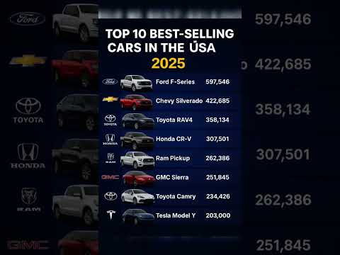 Which Is The Most Popular Car In Usa