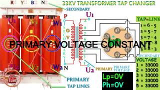 How a work transformer  tap changer in animation Video