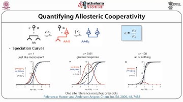 Cooperativity- synchronizing noncovalent interactions