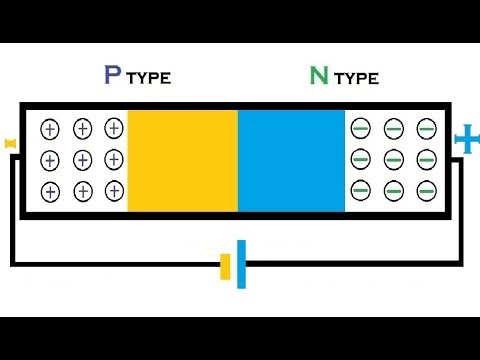 تصویری: برای رسانایی در اتصال p-n بایاس است؟